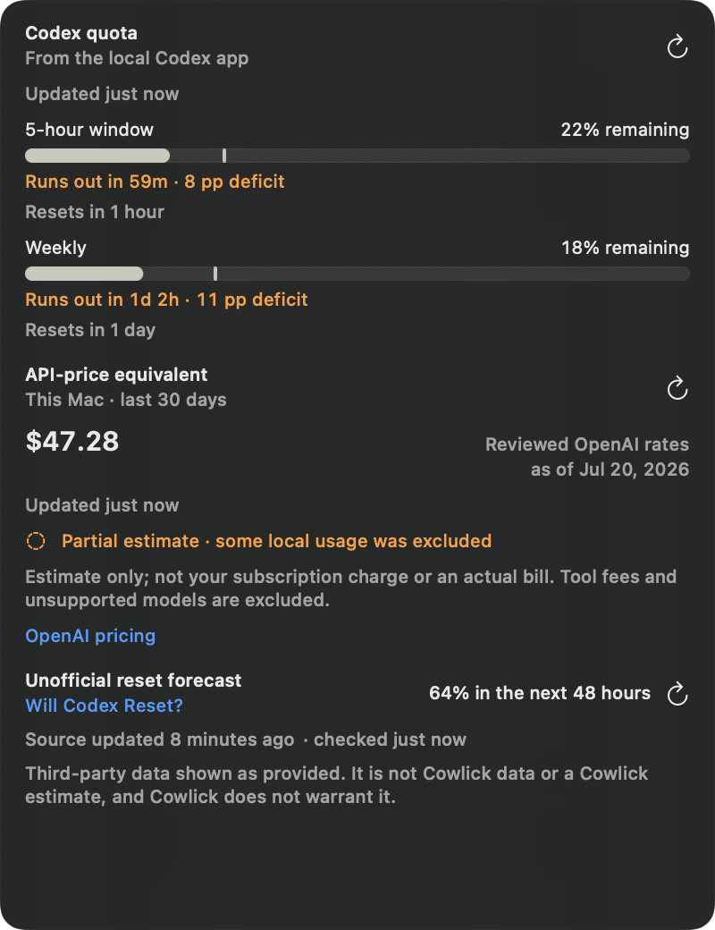 Cowlick quota panel showing remaining usage, time to empty, partial API-price equivalent, and an attributed third-party forecast